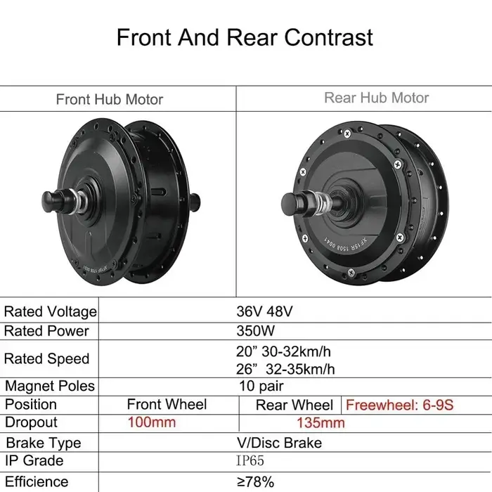 Moteur de moyeu de roue avant et arrière de vélo électrique 36V 48V 350W 500W dweтор для gegelei Б Kit de conversion