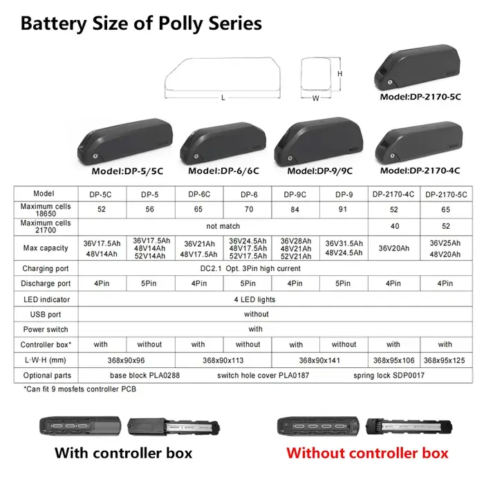 Batterie aste pour vélo électrique