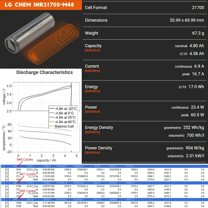 Batterie Arrière T1 pour Vélo Électrique