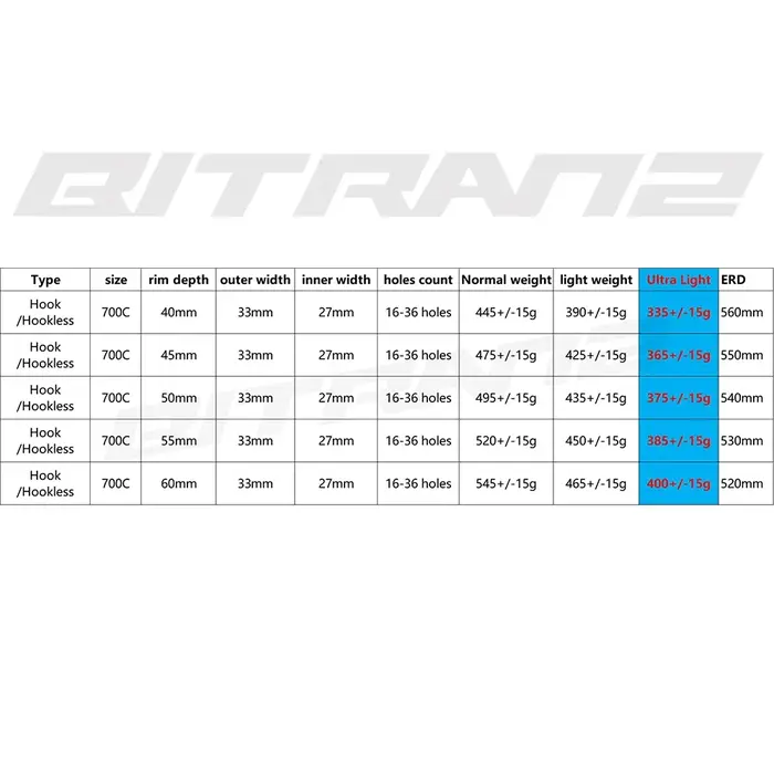 Jantes de vélo de route 700c en carbone 33mm 27mm de large 40/45/50/55/60mm de profondeur Frein à disque/à jante Tubeless Hook Hookless UD 3K 12K