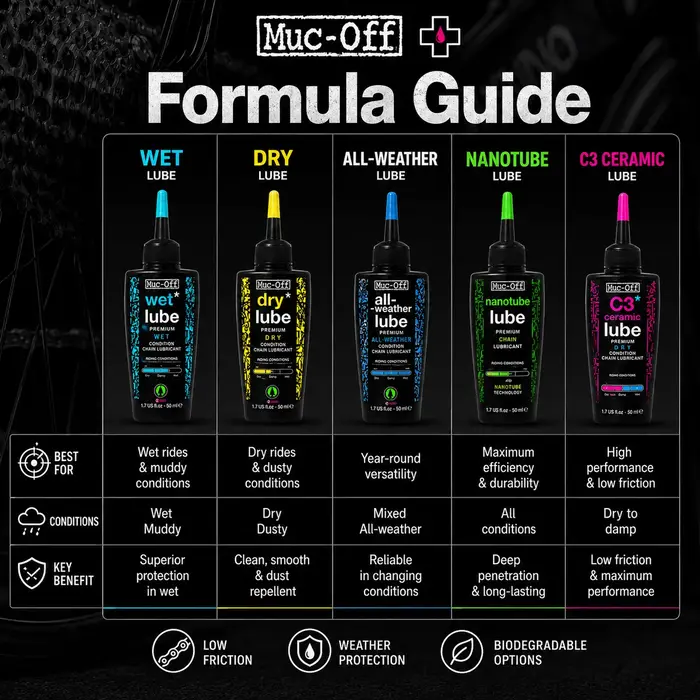 Lubrifiant pour chaîne de vélo Muc-Off 50 ml