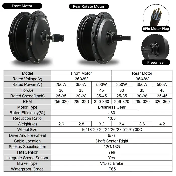 Kit de Conversion de vélo électrique